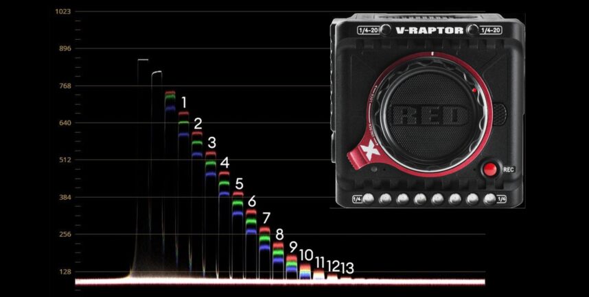 Prueba de Laboratorio de la RED V-RAPTOR [X] 8K VV - Rango dinámico y latitud de exposición